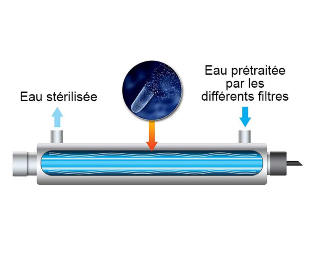 Filtre eau UV ultraviolet